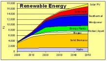 Kuva 1. INFORSE Europen visio uusiutuvan energian kehityksestä.